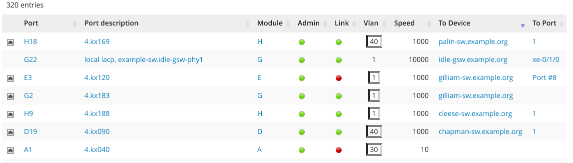 ../_images/swport-connected-to.png